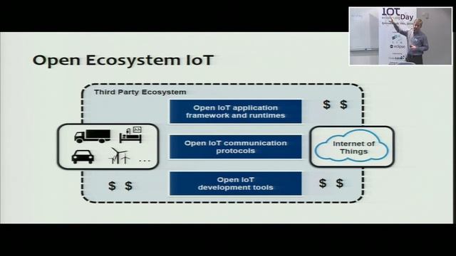 Why Open Source will drive IoT innovation смотреть онлайн
