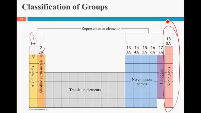 chm 119 elements and periodic table смотреть онлайн