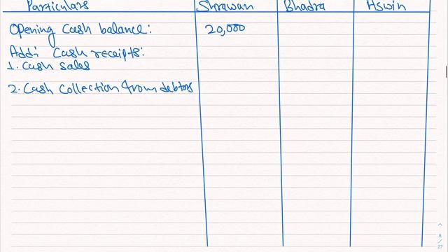 BBS4thYear|Budgeting & Controlling Of Profit|Chapter 8|Part 3|Numerical Solutions|TU Solutions|NOS
