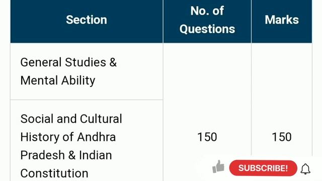 MRO Selection Process & Qualifications in Telugu || Group - 2 || Mandal Revenue Officer 2021 смотреть онлайн