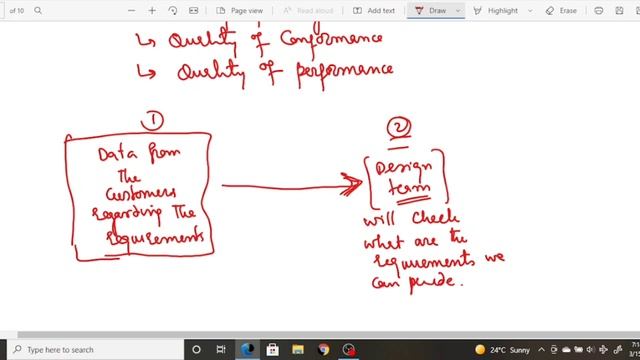 Quality Control | Types and Techniques of Quality Control | Quality Management Gurus | Six Sigma смотреть онлайн