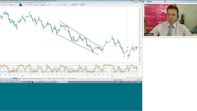 10.05.12, 11:00(мск) - Ставки сделаны! аналитика КИТ Финанс смотреть онлайн