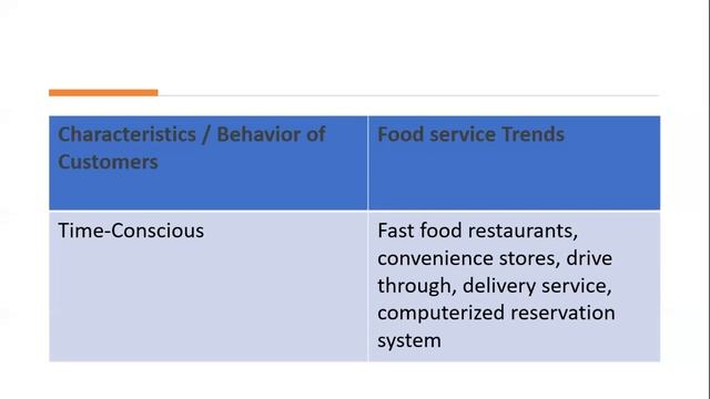 TLE Online Class: Food and Beverage Services смотреть онлайн