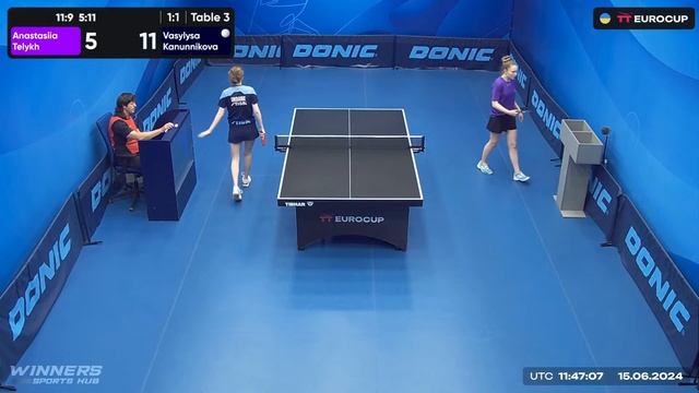 13:40 Anastasiia Telykh - Vasylysa Kanunnikova 15.06.2024 TT Euro.Cup Women Ukraine Star. TABLE 3 смотреть онлайн