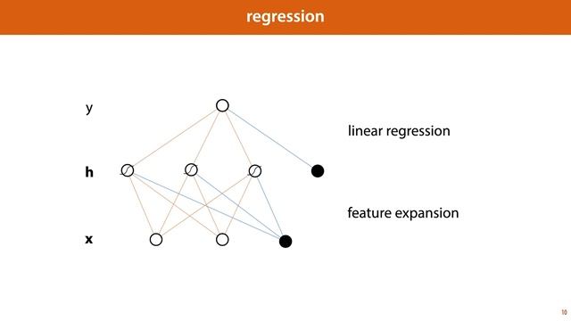 MLVU 6.1: Neural networks смотреть онлайн