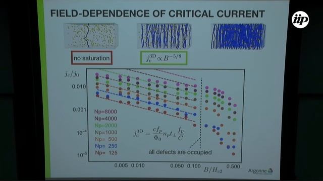 Strong pinning GL, creep - Roland Willa смотреть онлайн