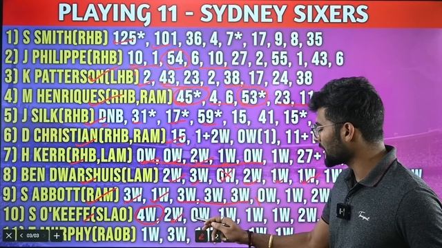 HUR vs SIX Dream11, HUR vs SIX Dream11 Prediction, Hobert Hurricanes vs Sydney Sixers BBL Team Toda смотреть онлайн