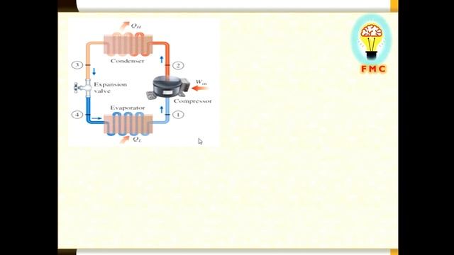 FMC - TAMIL RAC [VCR CYCLE] смотреть онлайн