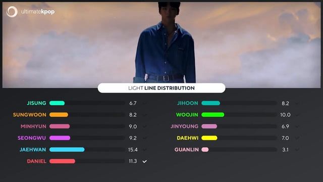 WANNA ONE - Light (Line Distribution) смотреть онлайн