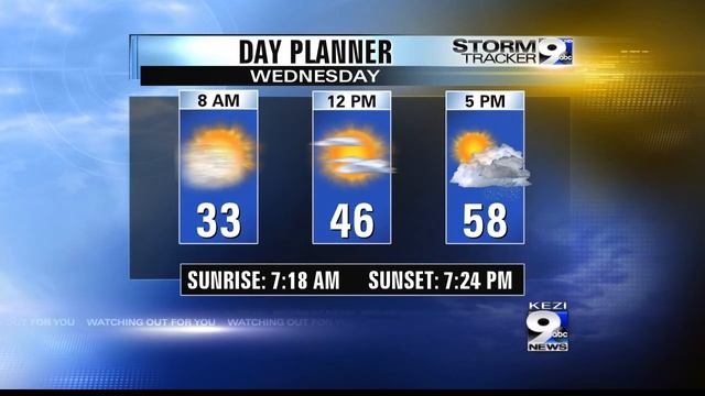 Wednesday's Stormtracker 9 Forecast смотреть онлайн