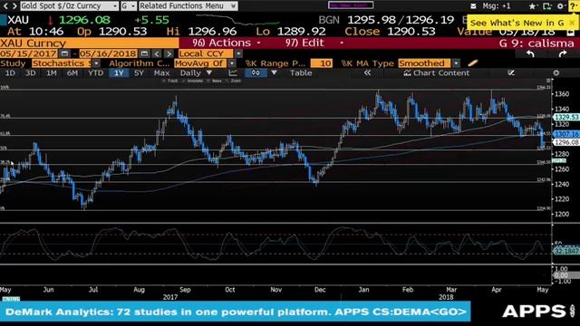 Klas FX Güne Başlarken Canlı Yayını 16/05/2018 смотреть онлайн