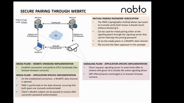 WebRTC for IoT - Video Surveillance Camera Use Case - Nabto Webinar April 2024 смотреть онлайн