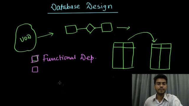 Database Design | Database management System смотреть онлайн