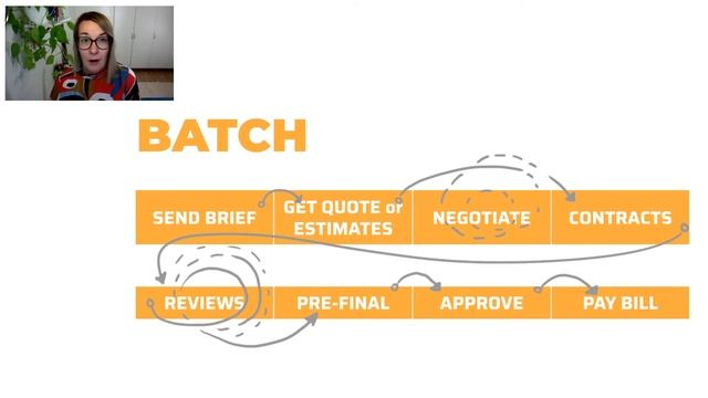 Salla Hiiskoski / Futureplay Games: Merge Gardens’ Crash Course to Art Outsourcing смотреть онлайн