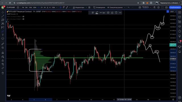 🟢 Биткоин сформировал бычий сигнал! Трамп-токены будут пампить дальше? смотреть онлайн