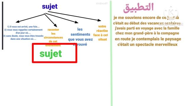 3ème année collège la production écrite أسهل طريقة باش تفهم الموضوع نهار الجهوي نهار الجهوي+ التطبي смотреть онлайн