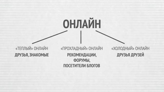 Интернет магазин Орифлэйм смотреть онлайн