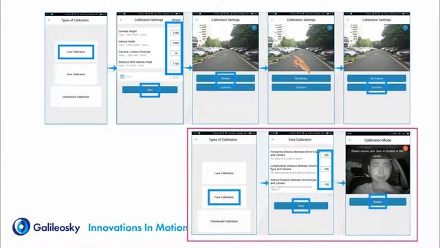 RS232 Integration With System Of Driving Safety AIDRIVING