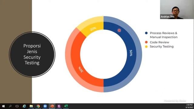OWASP Web Security Testing Guide