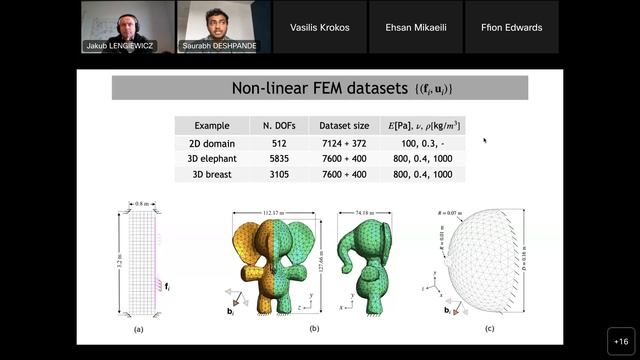 ML Seminar : Learning scientific simulations with aggregation and attention-based neural networks смотреть онлайн