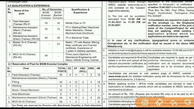 Chhattisgarh khanij vikash nigam limited || छ.ग खनिज विकास निगम लिमिटेड| cg jobs updates смотреть онлайн