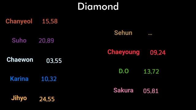 My Group of K-Pop - Diamond (EXO) (Line Distribution) смотреть онлайн