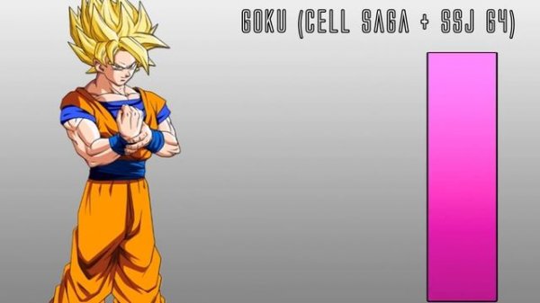 Goku POWER LEVELS Evolution (Dragon Ball/Dragon Ball Z/Dragon Ball Super)