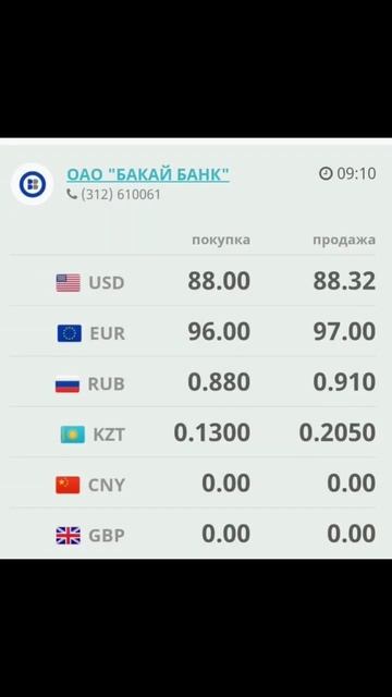 Курс валют рубль доллар сом обменка Моссовет 14 августа 2023 г. #доллар #моссовет #рубль Бакай смотреть онлайн