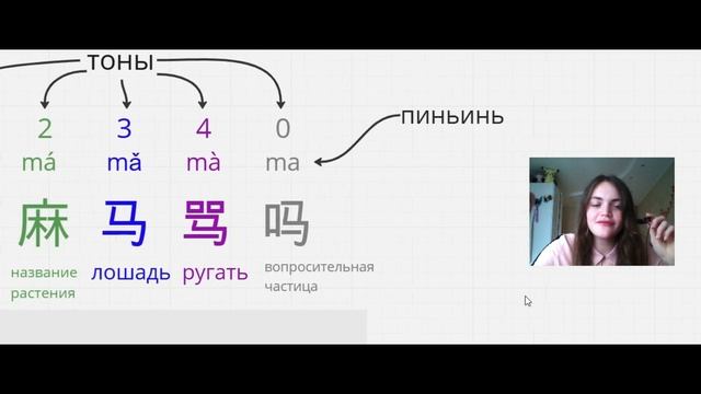 Китайский язык. Урок 1. Тоны и иероглифы