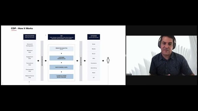 UX+Data Hyper Personalization February 23, 2021 смотреть онлайн