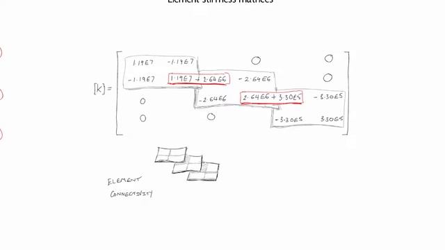 B4 - Finite Element Analysis Training Lesson 4: 3 rod example смотреть онлайн