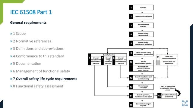 How to Tackle Software Testing & Regulatory Compliance for IEC 61508 | Parasoft смотреть онлайн