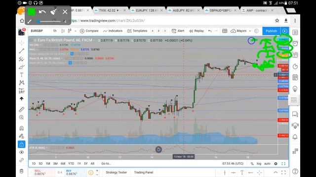 EURGBP 19 11 18 November 19th (commentary, not advice) смотреть онлайн