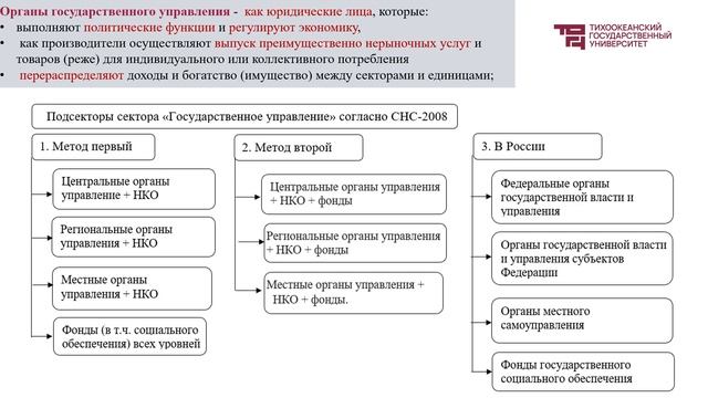 Характеристика секторов экономики|Лектор - Бондаренко Наталья Алексеевна