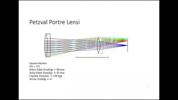 ANSYS ZEMAX OpticStudio'ya Hızlı Giriş - Sıralı Mod (Sequential Mode)