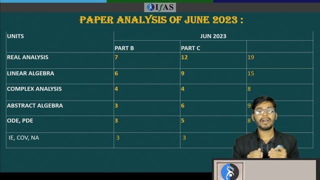 CSIR NET Mathematics Preparation Strategy 2024 & Exam Tips смотреть онлайн