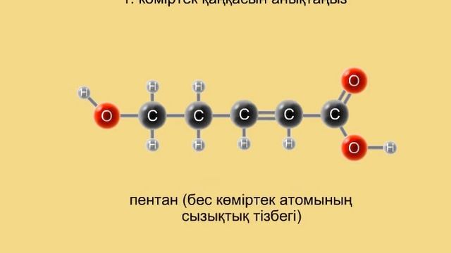 орг кос атаулары№7 смотреть онлайн