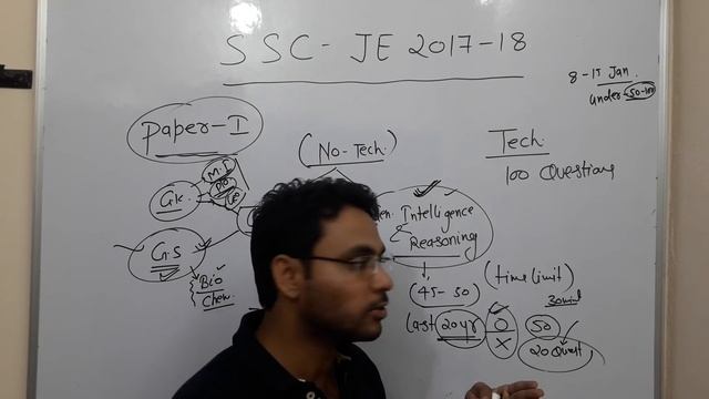 How to crack ssc je 2017- 18(100%) смотреть онлайн