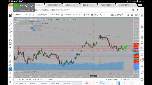 EURUSD 15 10 18 October 15th (commentary, not advice) смотреть онлайн
