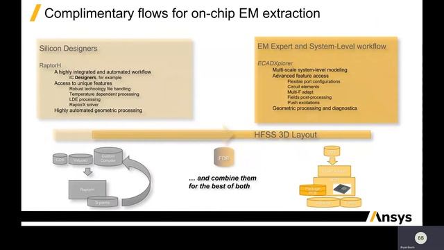 Ansys HFSS at Chip-Scale: RaptorH and ECADExplorer смотреть онлайн