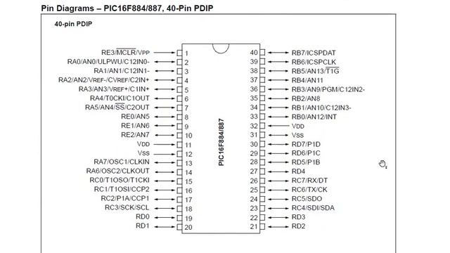 How to read Data sheet | How to read PIC Data sheet|Controller features| Controller Training Part - смотреть онлайн