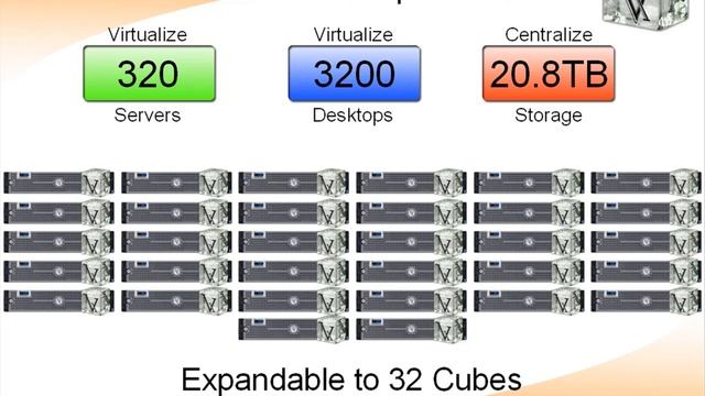Daytona Storage Vx Cubes Virtualization Appliance смотреть онлайн