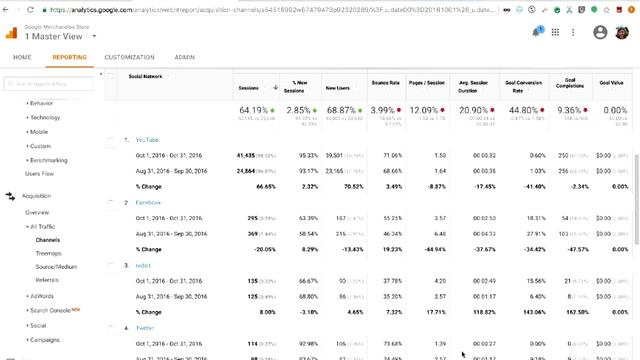 Google Analytics for Nonprofits смотреть онлайн