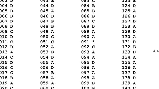CNET Answer key 2024। ABVMU BSc Nursing Answer key 2024। ABVMU BSC Nursing Result 2024 смотреть онлайн