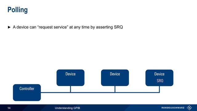 Understanding GPIB смотреть онлайн