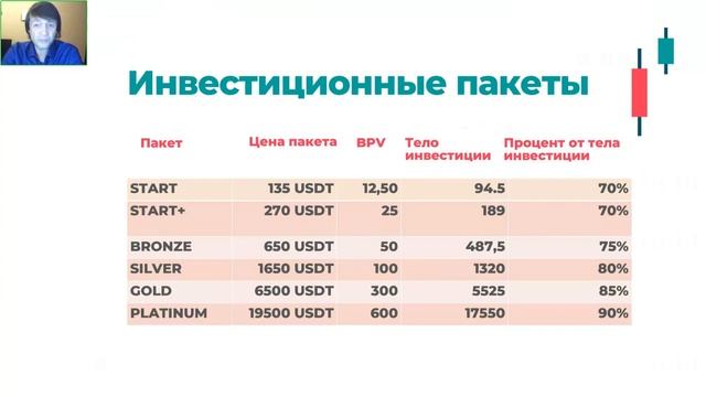 Умные инвестиции без финансовых пирамид смотреть онлайн