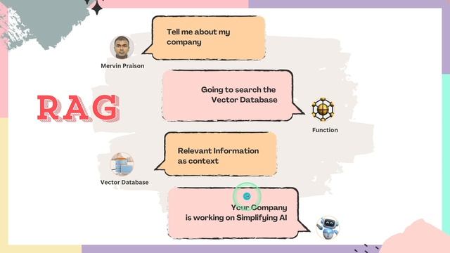 AI Agent Creates AI Chatbot, Here is how смотреть онлайн
