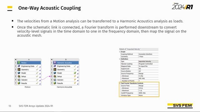 Novinky v Motion / Ansys Update 2024 R1 смотреть онлайн
