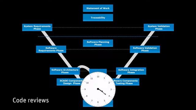 Introduction to the ANSYS SCADE Suite Tool Part 2 of 5 смотреть онлайн