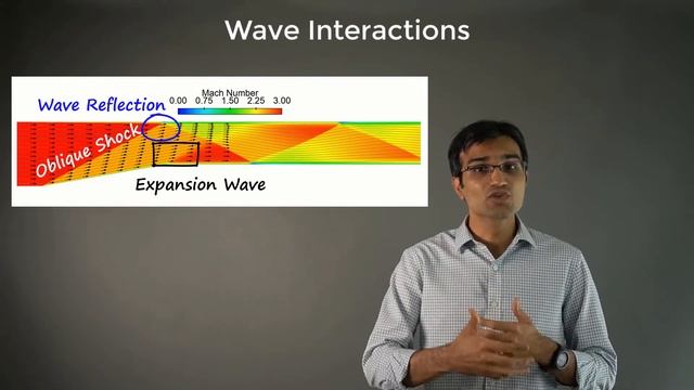 Introduction to Applications of Shock-Expansion Theory — Lesson 1 смотреть онлайн